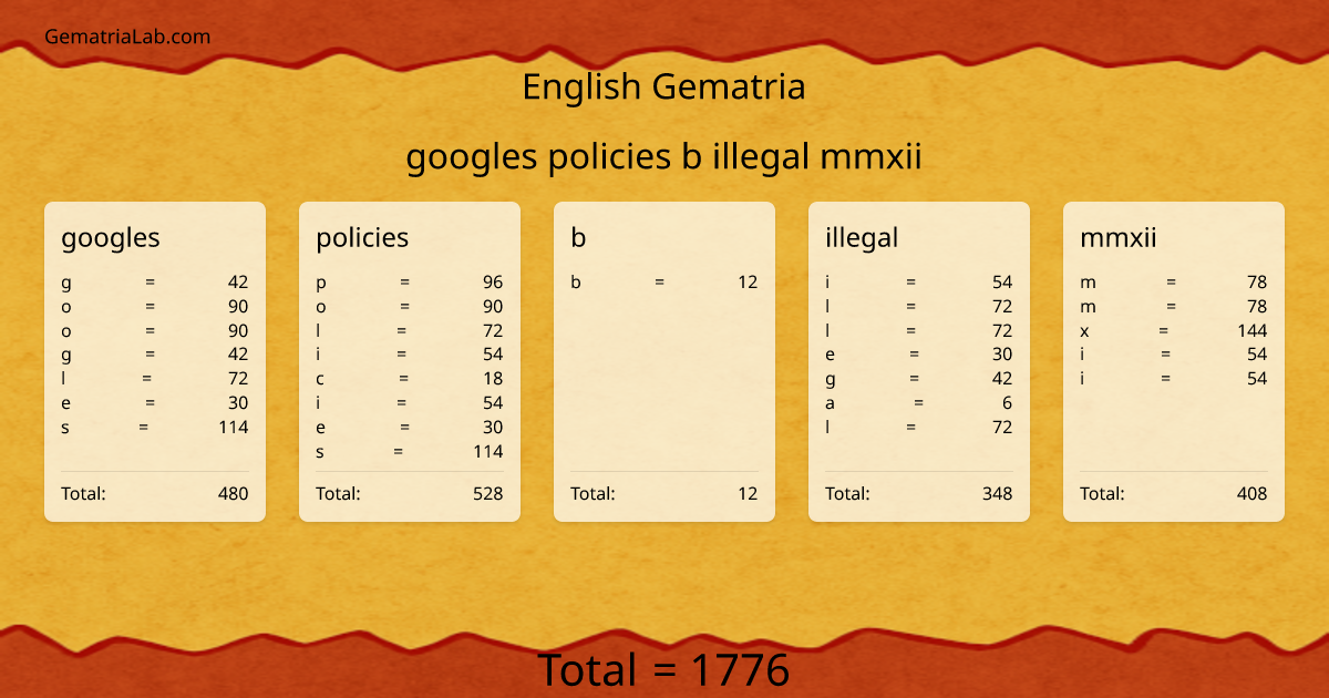 googles policies b illegal mmxii in english Gematria
